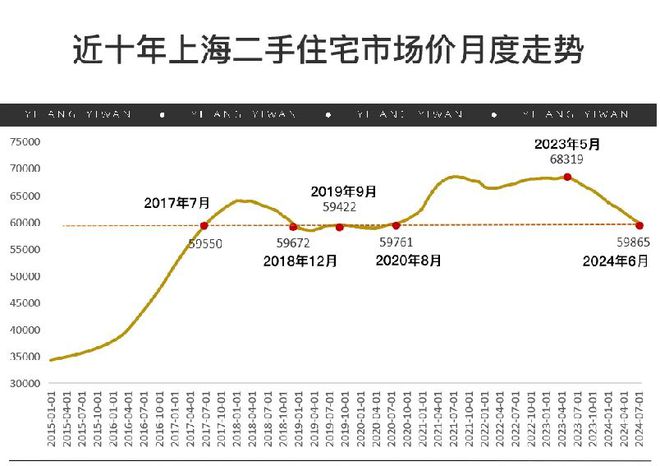 （上海）同济蟠龙里2024网站售楼处地址尊龙凯时人生就是博z6com同济蟠龙里(图9)